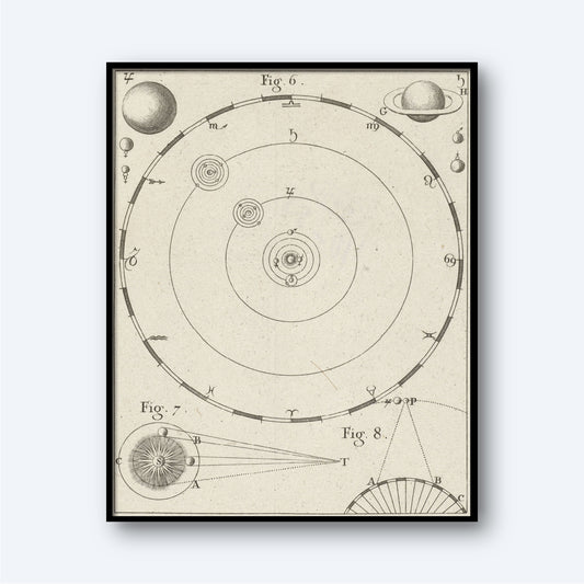Introducing the "Model of the planetary system by Nicolaas van Frankendaal," a framed vintage print that elegantly showcases an astronomical diagram. This artwork features van Frankendaal's heliocentric model, depicting the sun at the center with planets orbiting around it. The detailed illustrations also include additional planetary symbols and intricate depictions of their positions and orbits.