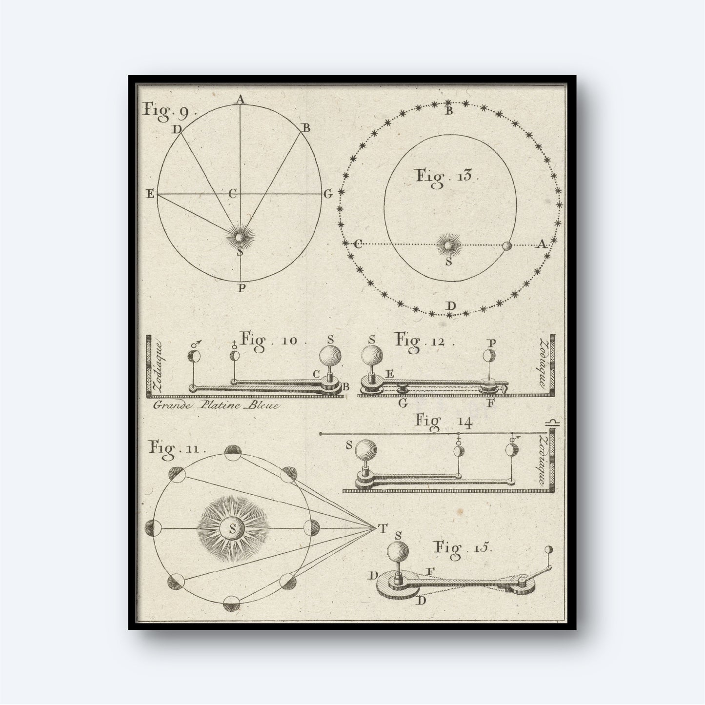 The "Planetarium by Nicolaas van Frankendaal Vintage Print" is a framed black illustration featuring various geometrical and mechanical diagrams, each labeled with figures. The intricate designs effortlessly integrate elements of Astrology Wall Art, displaying circles, lines, axes, and mechanical components marked with labels and captions for easy reference.