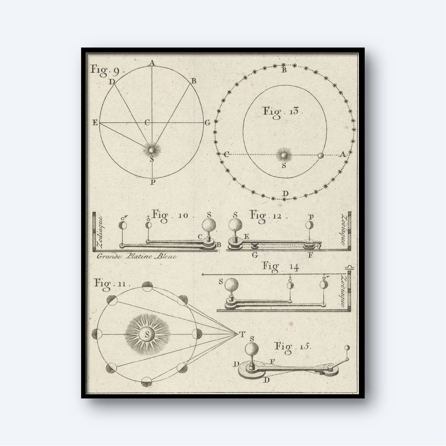 The "Planetarium by Nicolaas van Frankendaal Vintage Print" is a framed black illustration featuring various geometrical and mechanical diagrams, each labeled with figures. The intricate designs effortlessly integrate elements of Astrology Wall Art, displaying circles, lines, axes, and mechanical components marked with labels and captions for easy reference.