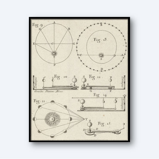 The "Planetarium by Nicolaas van Frankendaal Vintage Print" is a framed black illustration featuring various geometrical and mechanical diagrams, each labeled with figures. The intricate designs effortlessly integrate elements of Astrology Wall Art, displaying circles, lines, axes, and mechanical components marked with labels and captions for easy reference.