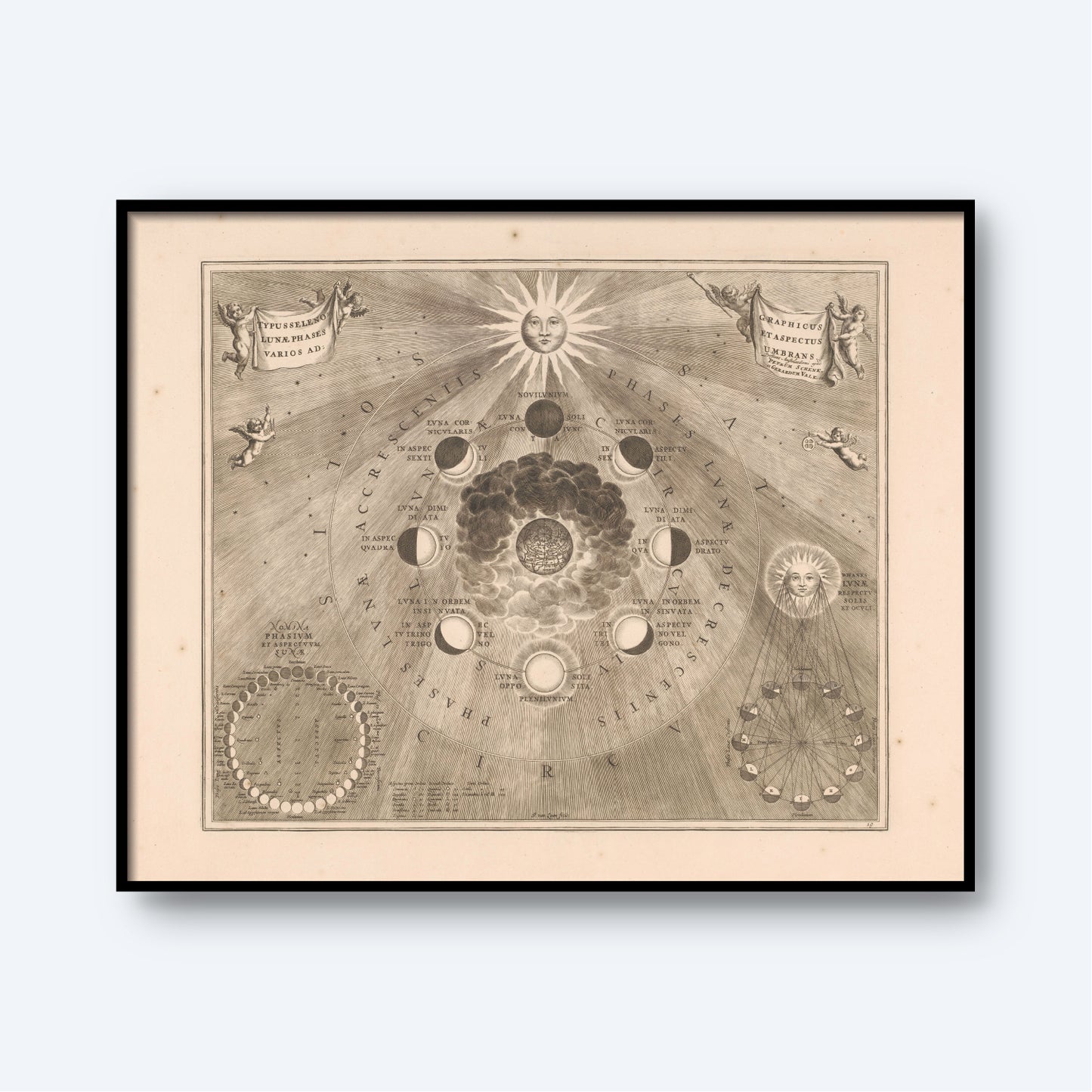A framed vintage illustration titled "Map of The Earth with The Different Positions of The Moon and The Sun" by Van Johannes Loon, depicting the phases of the moon around the Earth with a sun at the top center. This monochromatic, sepia-toned diagram includes celestial mechanics, cycles, and arcs meticulously detailed by Johannes van Loon.