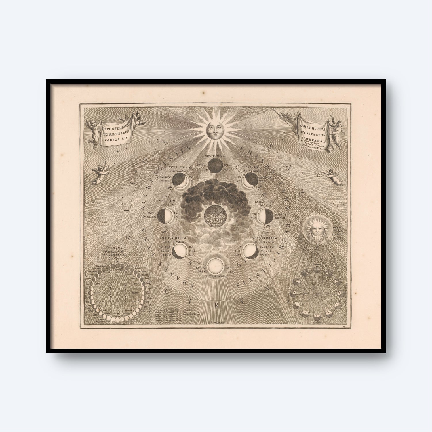 A framed vintage illustration titled "Map of The Earth with The Different Positions of The Moon and The Sun" by Van Johannes Loon, depicting the phases of the moon around the Earth with a sun at the top center. This monochromatic, sepia-toned diagram includes celestial mechanics, cycles, and arcs meticulously detailed by Johannes van Loon.
