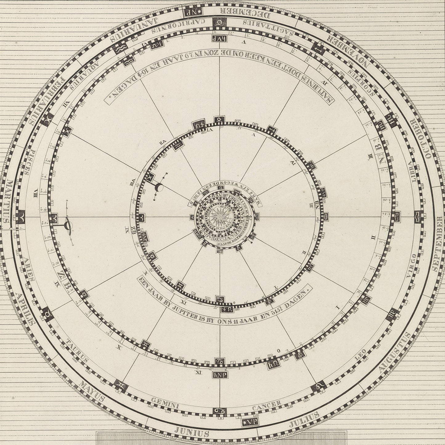 The Planetarium by Barentie Willem Dietz is an intricate antique star chart featuring concentric circles that depict the positions of stars and constellations. This beautiful piece of Astrology Wall Art is labeled with months, Roman numerals, and various astronomical terms. Its elegant black-and-white linework masterfully illustrates celestial movements, making it perfect for Zodiac enthusiasts.