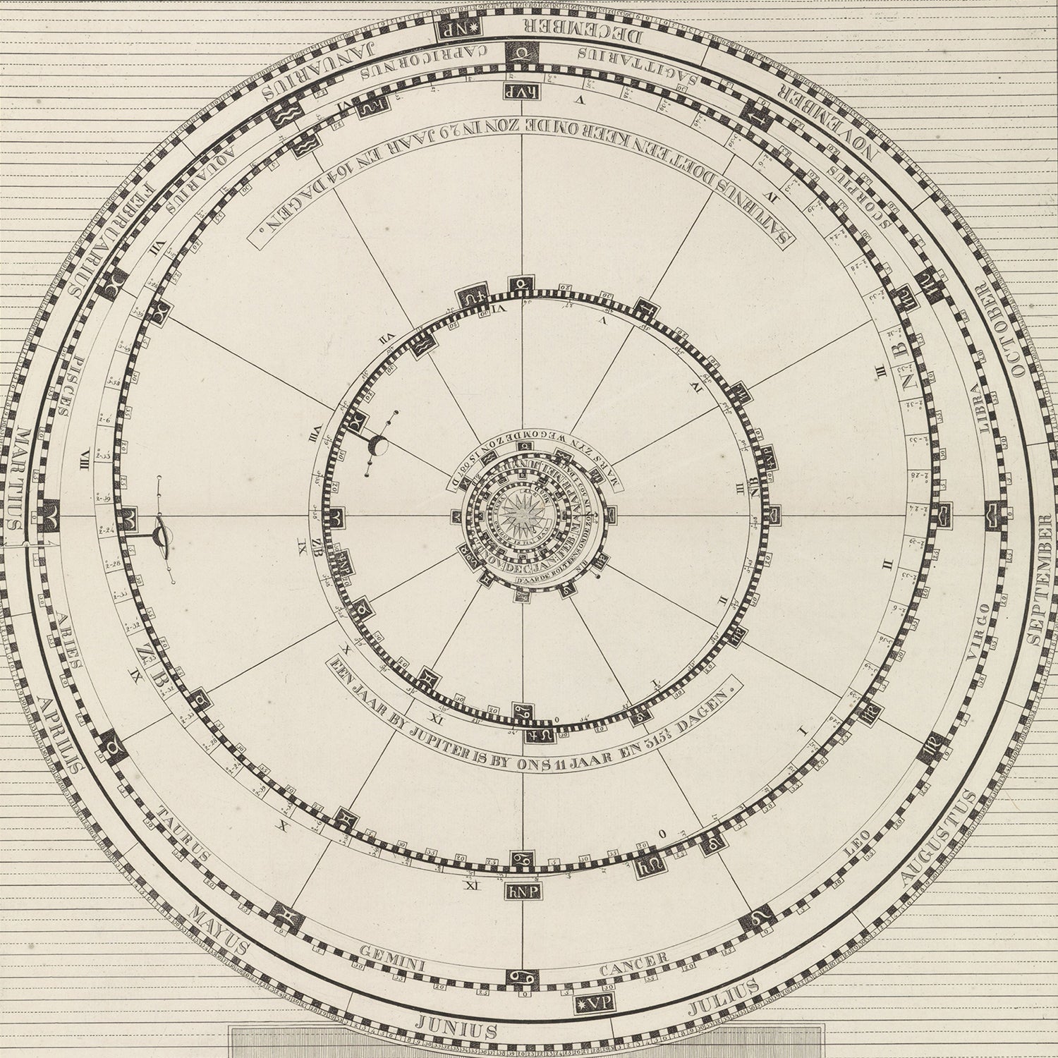 The Planetarium by Barentie Willem Dietz is an intricate antique star chart featuring concentric circles that depict the positions of stars and constellations. This beautiful piece of Astrology Wall Art is labeled with months, Roman numerals, and various astronomical terms. Its elegant black-and-white linework masterfully illustrates celestial movements, making it perfect for Zodiac enthusiasts.