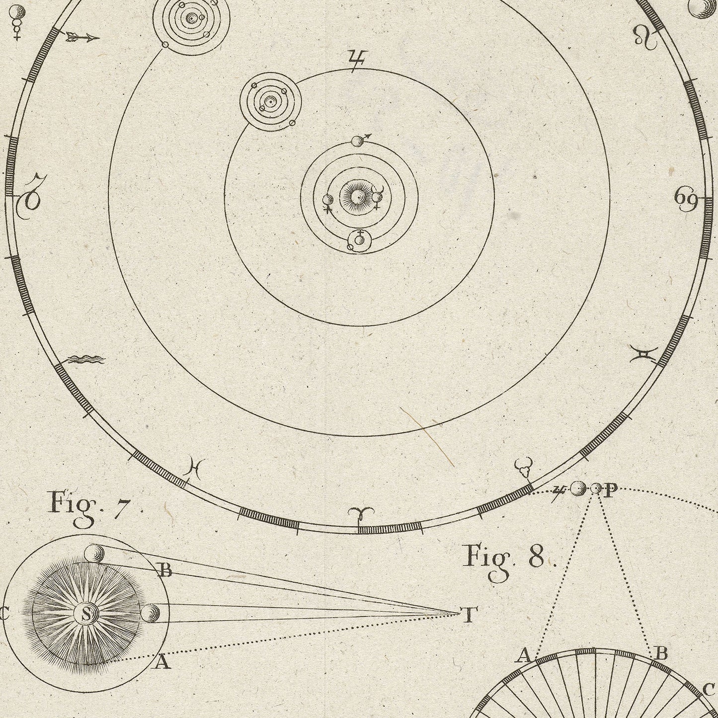 The Model of the planetary system by Nicolaas van Frankendaal is an antique, hand-drawn astronomical diagram that depicts heliocentric orbits, celestial symbols, and planetary paths. This detailed sketch, reflecting early scientific observations, includes labeled figures such as Fig. 7 and Fig. 8 illustrating geometric relationships in this vintage model of the planetary system.