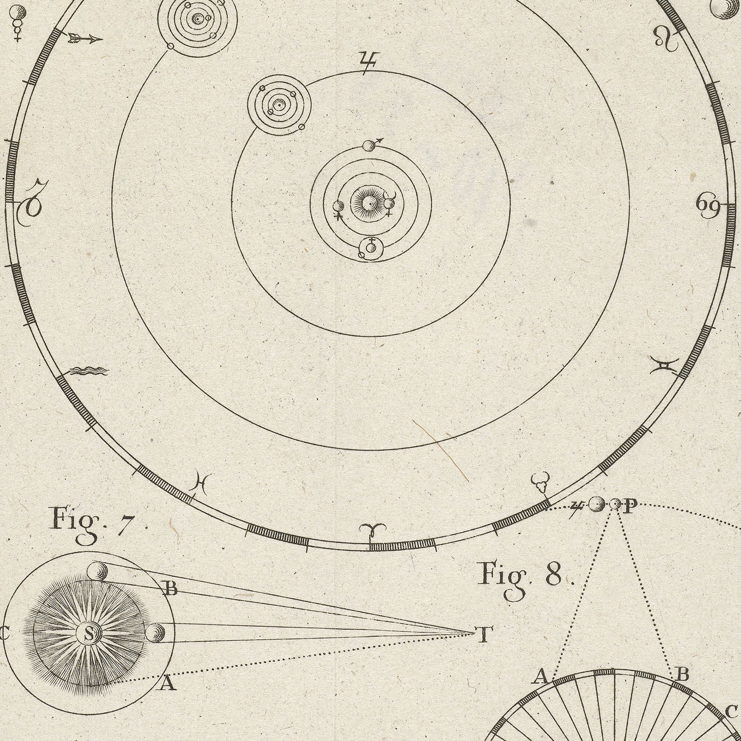 The Model of the planetary system by Nicolaas van Frankendaal is an antique, hand-drawn astronomical diagram that depicts heliocentric orbits, celestial symbols, and planetary paths. This detailed sketch, reflecting early scientific observations, includes labeled figures such as Fig. 7 and Fig. 8 illustrating geometric relationships in this vintage model of the planetary system.