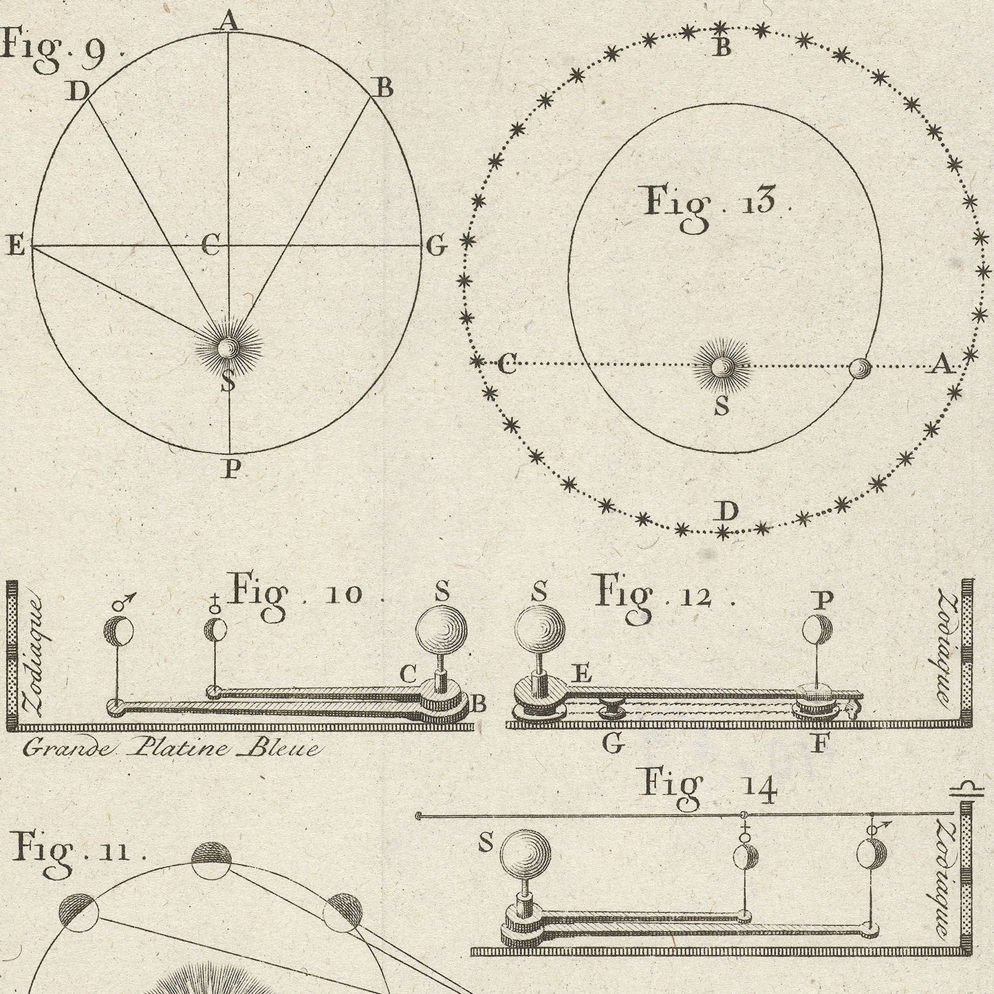 An illustration from the "Planetarium by Nicolaas van Frankendaal Vintage Print" features geometrical and astronomical diagrams interwoven with zodiac elements. It showcases elliptical orbits, angles, and mechanical setups labeled with points (A, B, C, D, E, S, P, F, G). Figures numbered 9, 10, 12, 13, and 14 each depict various scientific concepts ideal for astrology wall art.