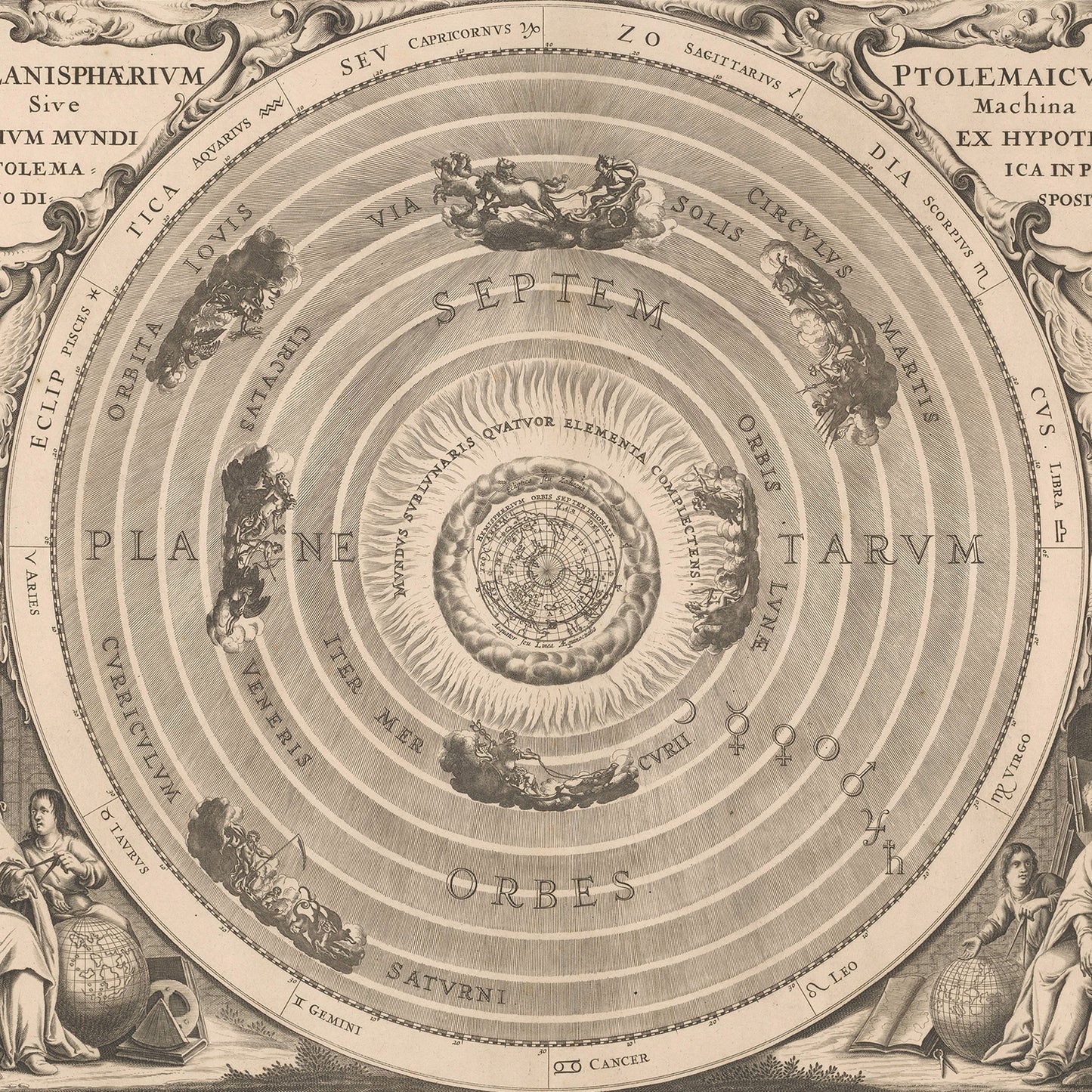 An antique illustration titled "Planisphaerium by Ptolemy," this ancient astronomy print features a geocentric model of the universe, with Earth at the center surrounded by concentric circles representing the orbits of the Moon, planets, and Sun. The print is adorned with various mythological figures and Latin text.