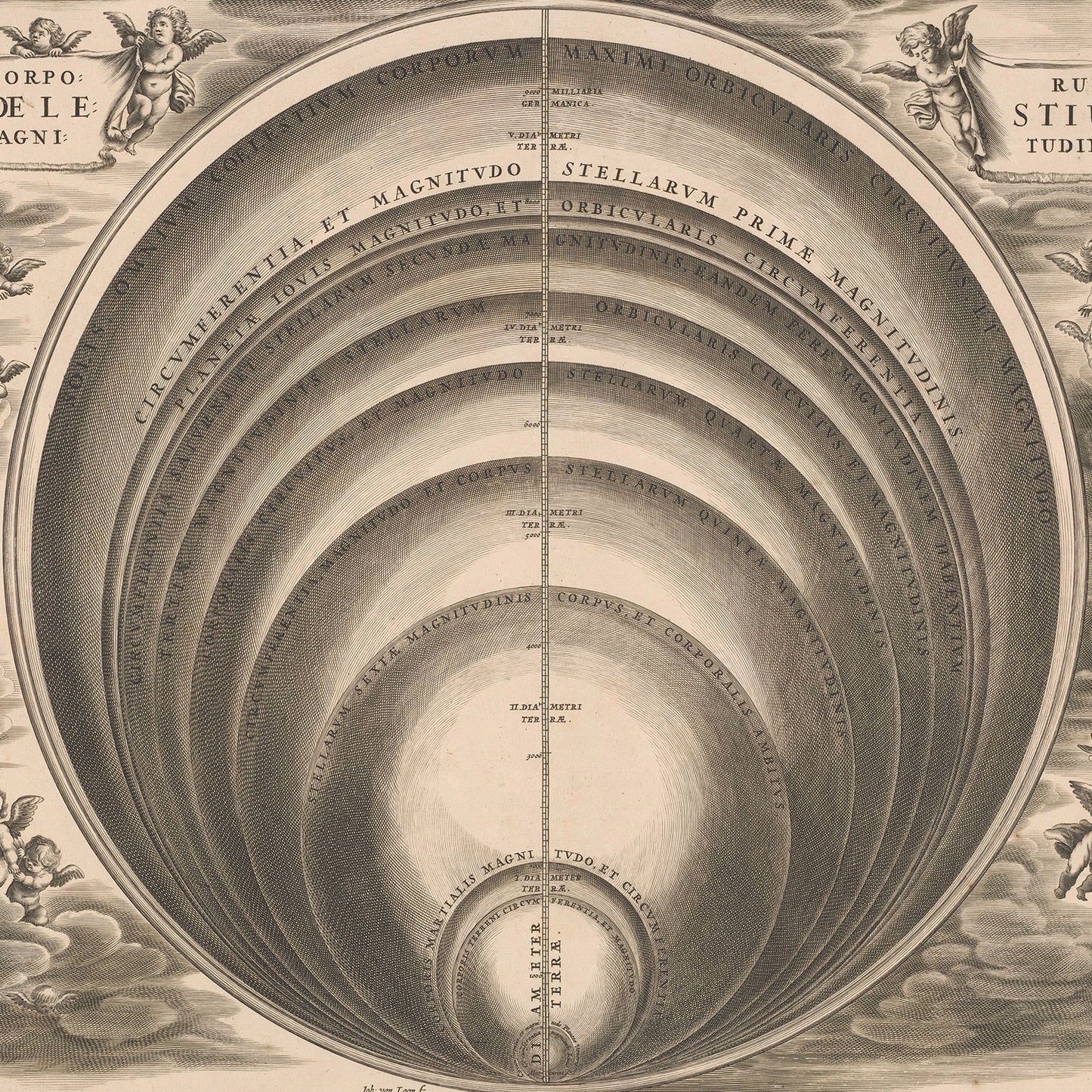 The Celestial Map by Johannes van Loon is an intricate, vintage astronomical diagram supporting a geocentric model of the universe. It features concentric, circular layers labeled with Latin inscriptions and symbols. The outer circles depict celestial spheres and zodiac signs, with the Earth situated at the very center—perfect for astrology wall art.