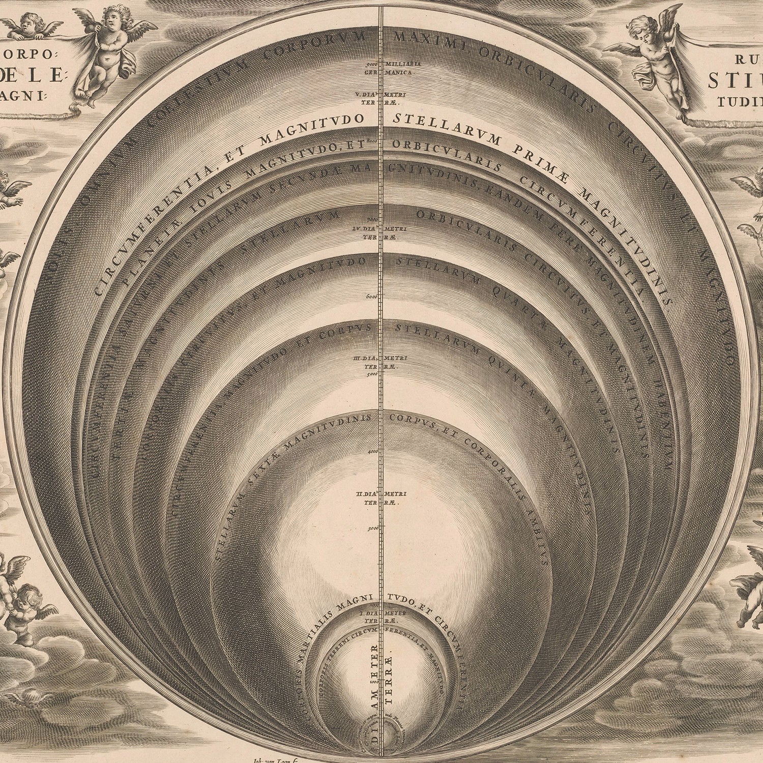 The Celestial Map by Johannes van Loon is an intricate, vintage astronomical diagram supporting a geocentric model of the universe. It features concentric, circular layers labeled with Latin inscriptions and symbols. The outer circles depict celestial spheres and zodiac signs, with the Earth situated at the very center—perfect for astrology wall art.