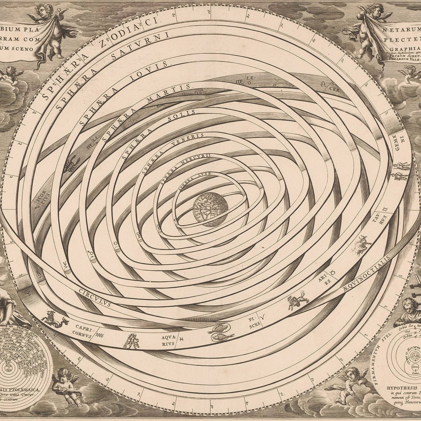 The "Orbium Planetarum Terram Complectentium Scenographia" by Andreas Cellarius is an intricate, vintage celestial chart displaying an astrological model with multiple intertwined orbits and labeled spheres such as the Sphere of Saturn and Sphere of Mars. Reminiscent of a print from Cellarius' "Harmonia Macrocosmica," its decorative border features classical illustrations and motifs.