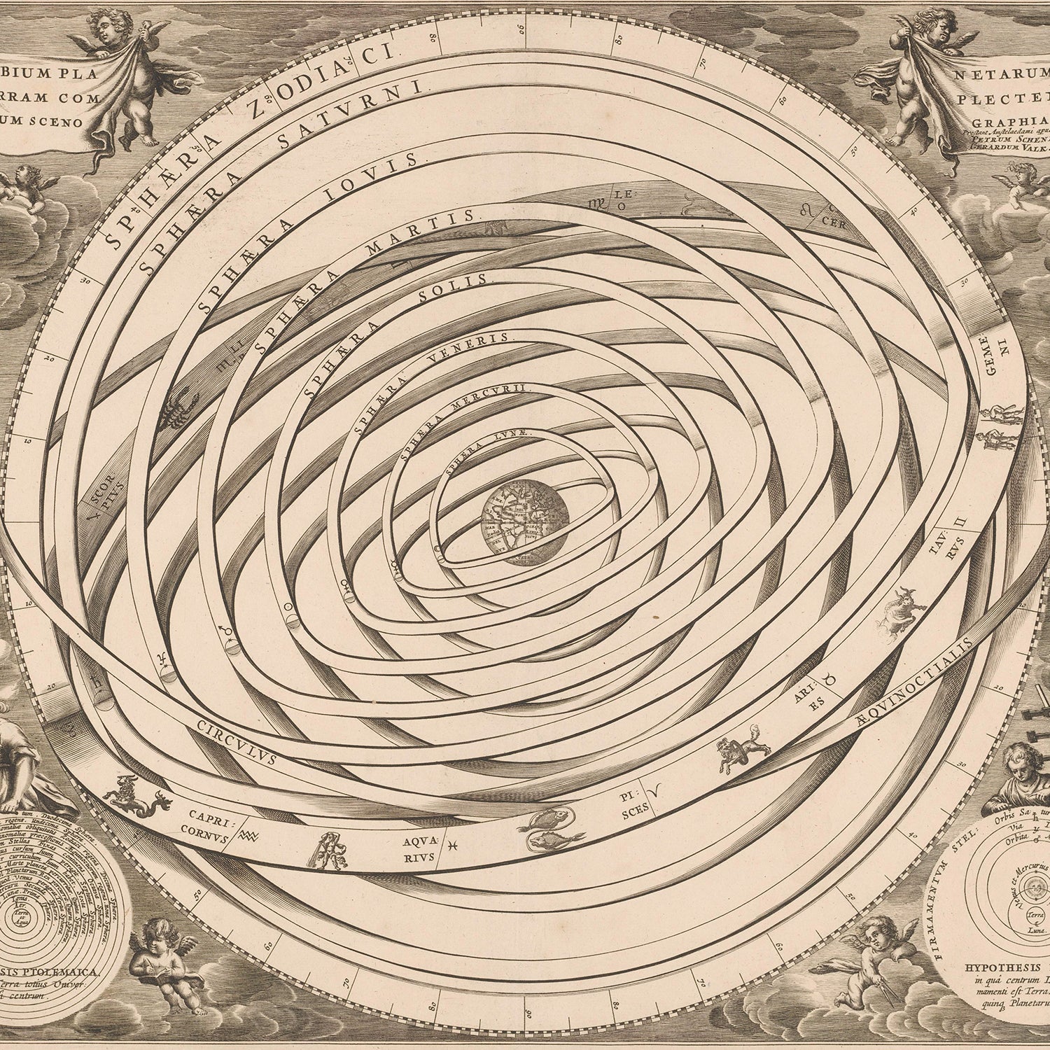 The "Orbium Planetarum Terram Complectentium Scenographia" by Andreas Cellarius is an intricate, vintage celestial chart displaying an astrological model with multiple intertwined orbits and labeled spheres such as the Sphere of Saturn and Sphere of Mars. Reminiscent of a print from Cellarius' "Harmonia Macrocosmica," its decorative border features classical illustrations and motifs.