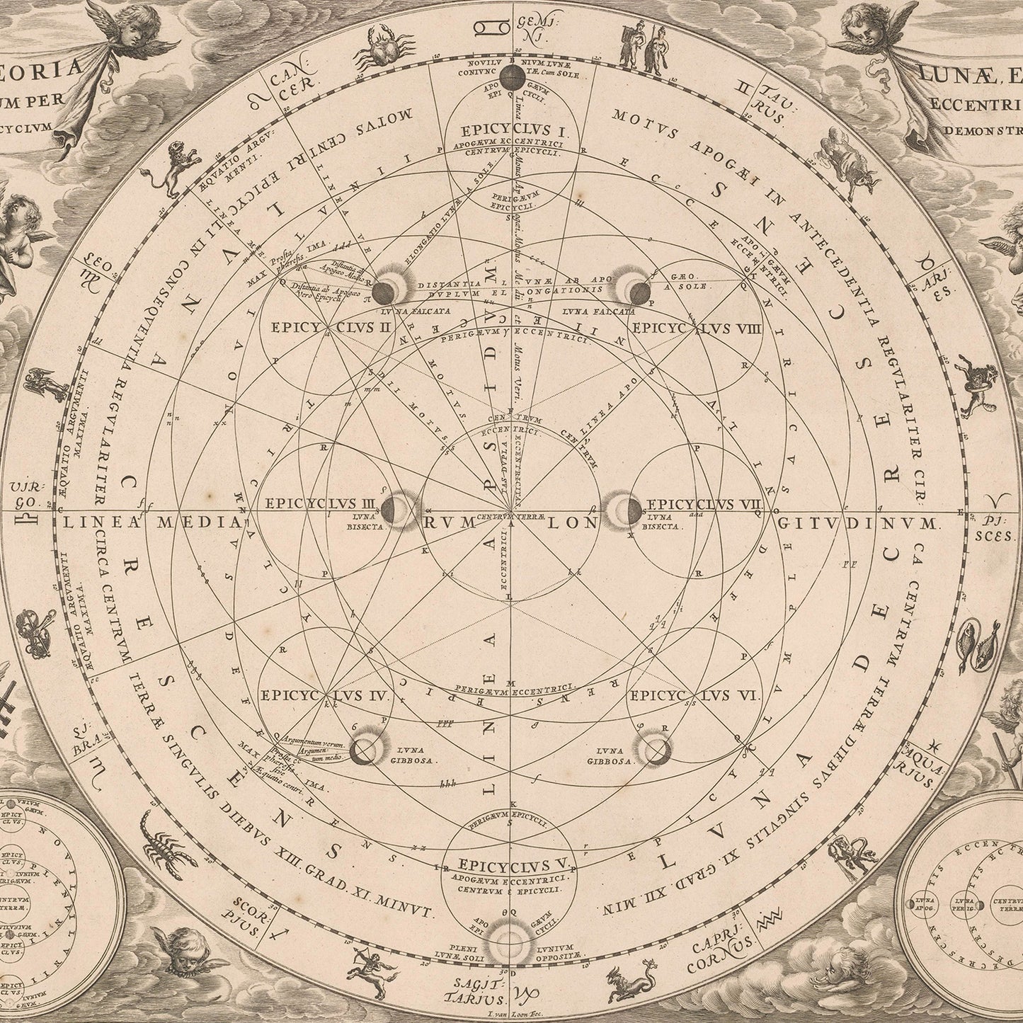 A vintage astronomical diagram called "Map showing Claudius Ptolemy's model of the Lunar Cycles" by Andreas Cellarius, depicting complex celestial movements and patterns, perfect as astrology wall art. The map is intricately detailed with Latin inscriptions, multiple circular orbits, and geometric alignments. Ornate illustrations of figures, zodiac signs, and decorative elements adorn the edges.