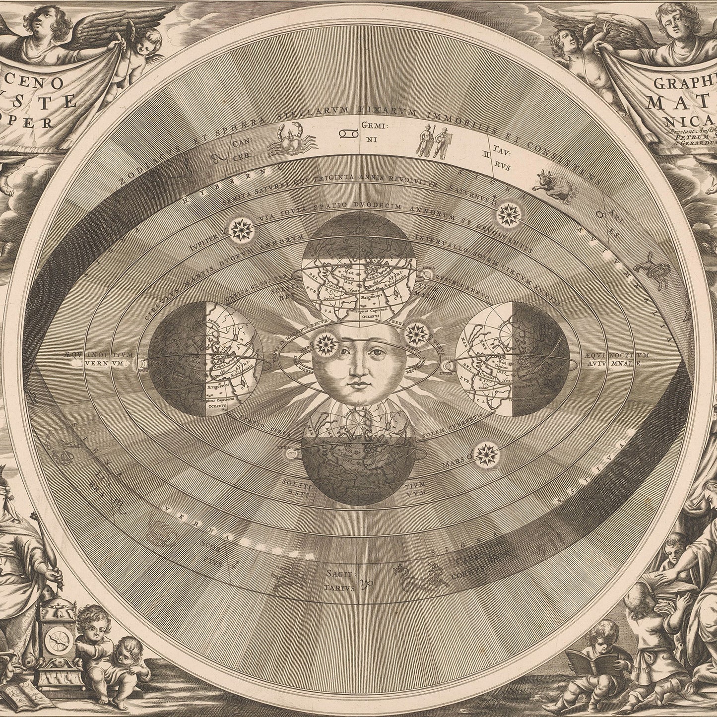 Description: An intricate, vintage astronomical illustration depicting a heliocentric model of the universe with the sun at the center. The "Map of the Copernicus system - 1708" features detailed representations of planets and their orbits, complemented by elaborate celestial and mythological iconography in a circular format—ideal as astrology wall art for zodiac enthusiasts.