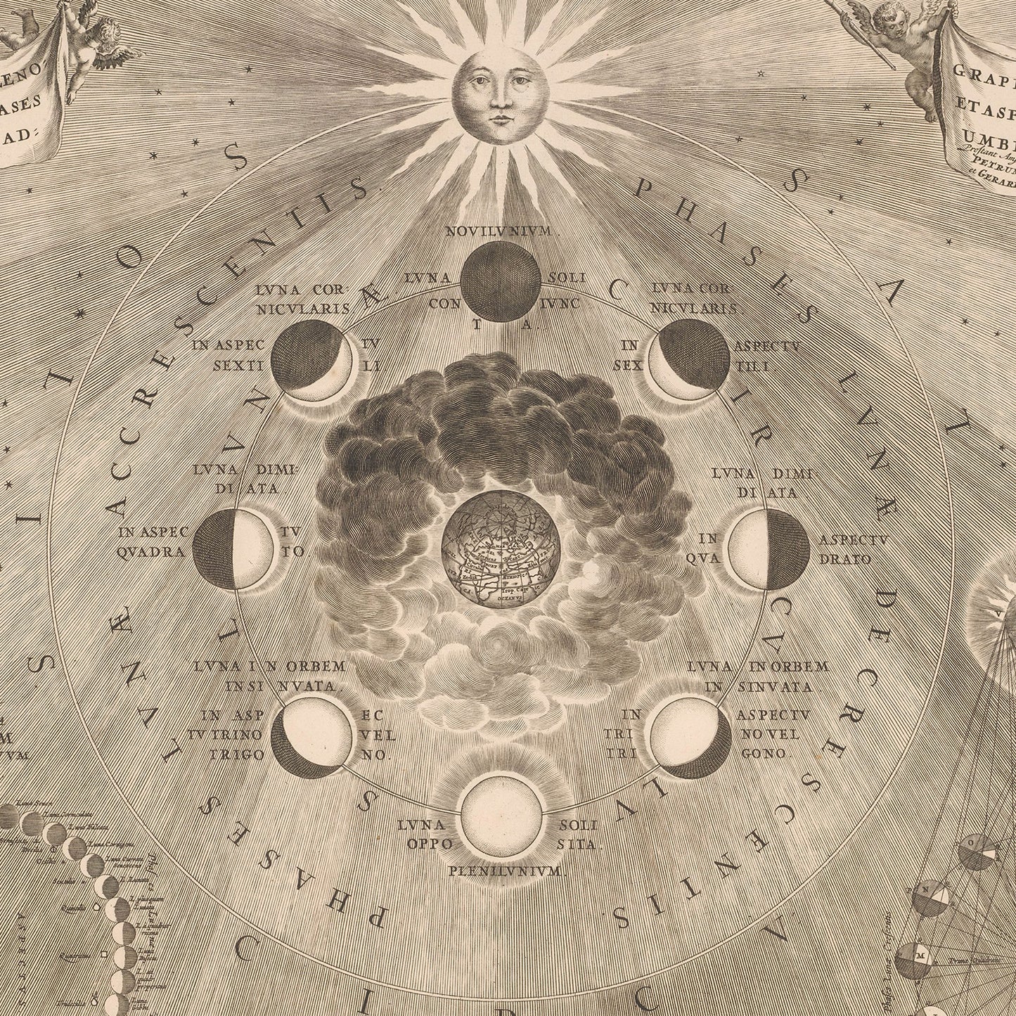 An antique illustration titled "Map of The Earth with The Different Positions of The Moon and The Sun" by Johannes van Loon depicts the phases of the moon, with the sun at the top, radiating light. At the center, a circle shows the moon phases surrounded by Latin inscriptions and symbols. An intricate cloud pattern and celestial mechanics motifs embellish the background.