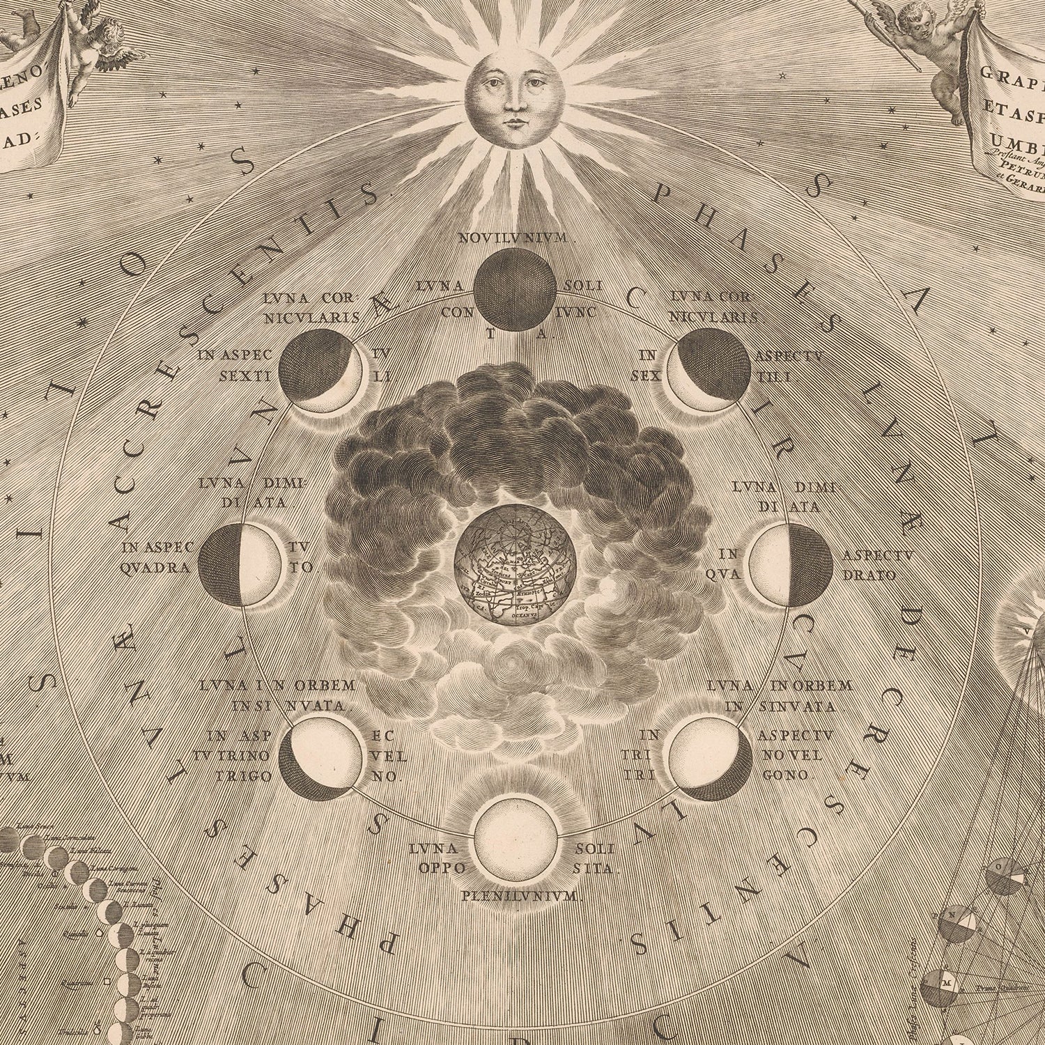 An antique illustration titled "Map of The Earth with The Different Positions of The Moon and The Sun" by Johannes van Loon depicts the phases of the moon, with the sun at the top, radiating light. At the center, a circle shows the moon phases surrounded by Latin inscriptions and symbols. An intricate cloud pattern and celestial mechanics motifs embellish the background.